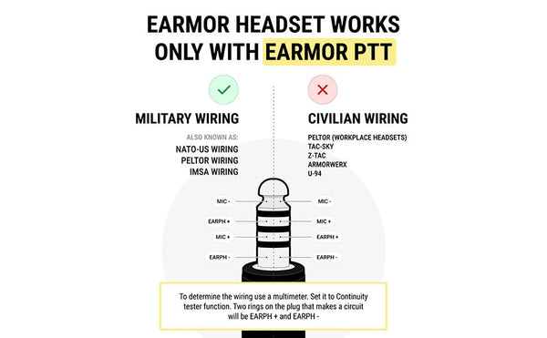 EARMOR - M32H PLUS Tactical Headset ARC Mount Tan (New 2024 Version)