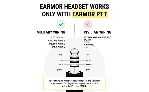 EARMOR - M32H PLUS Tactical Headset ARC Mount Black (New 2024 Version)