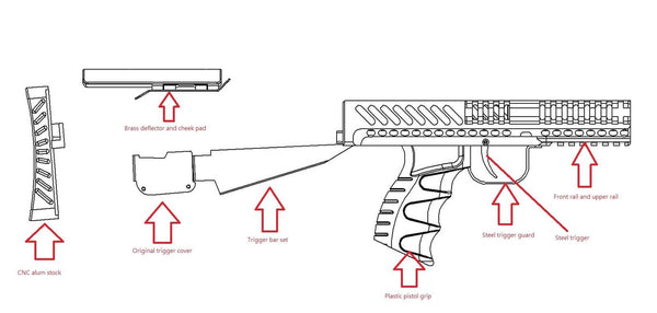 TWI - Kochevnik Bullpup Kit for GHK AK GBB Series (Black)