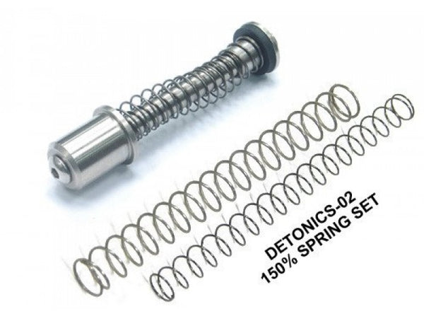 Guarder Stainless Spring Guide for MARUI Detonics.45 (2016 New Ver.)